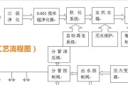 飞利浦中央空调除湿原理解析（科学技术为您打造舒适宜居空间）