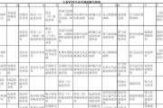 解析空调故障代码L2的原因及处理方法（掌握L2故障代码）