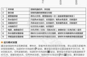 万和壁挂炉控制器不点火原因（探究万和壁挂炉控制器无法点火的原因及解决方法）