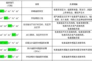 解析以巴特利壁挂炉故障代码及处理方法（如何应对以巴特利壁挂炉故障代码）