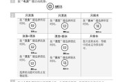 掌握李佳琦直洗衣机方法，轻松解决洗衣难题（全面了解李佳琦直洗衣机的使用技巧和注意事项）