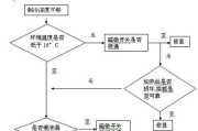 美菱冰箱显示E1故障处理方法（美菱冰箱E1故障原因及排除步骤）