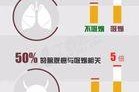 以倍他暖壁挂炉烟道过长的危害（燃烧效率低）