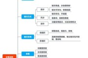 夏立空调E3故障的原因及维修方法（解说夏立空调E3故障的常见原因及有效维修方法）