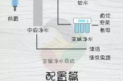 解决家用净水器下水道异味问题的有效方法（消除净水器下水道异味的秘诀和技巧）