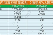 如何正确清洗纯电集成灶（掌握关键方法）