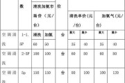 温州专业油烟机清洗价钱（探秘温州专业油烟机清洗的价格与服务）