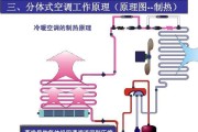 空调防风罩的安装方法及注意事项（一步步教你安装空调防风罩）