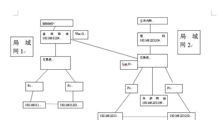 如何建立的公司内部局域网（关键技巧和实施策略）