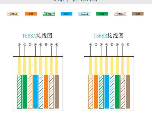 掌握正确的水晶头接法，打造稳固的连接（以水晶头为主题的正确接法图解及关键要点）