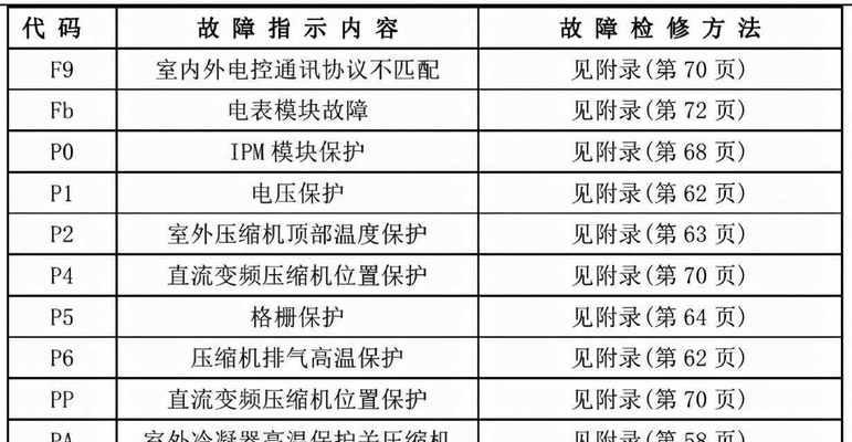 如何保持华阳太阳能不加热（有效维护措施让太阳能发挥效果）