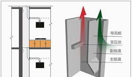 集成灶贴烟道安装方法（一步步教你如何正确安装集成灶贴烟道）