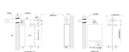 如何选择适合的单位热水器——以单位热水器选用方法为主题（理性选择热水器）