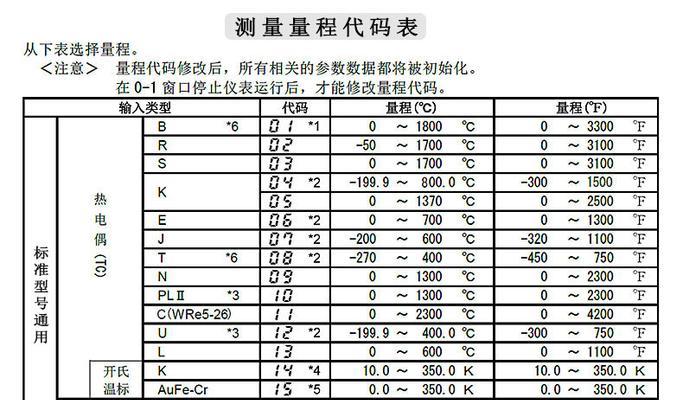 神舟油烟机清洗指南（轻松掌握清洗技巧）