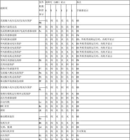 探究康佳网络电视机故障代码的解析与应对措施（康佳网络电视机故障代码详解及解决方案）