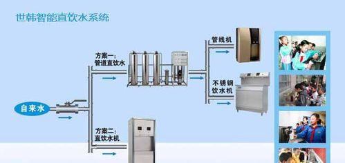 净水器没有回水的原因及解决办法（为什么净水器没有回水）