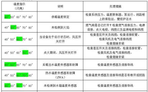 解析以巴特利壁挂炉故障代码及处理方法（如何应对以巴特利壁挂炉故障代码）