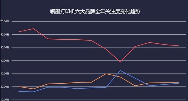 复印机复印出现曲线问题的原因与解决方法（解析复印机复印出现曲线的原因）