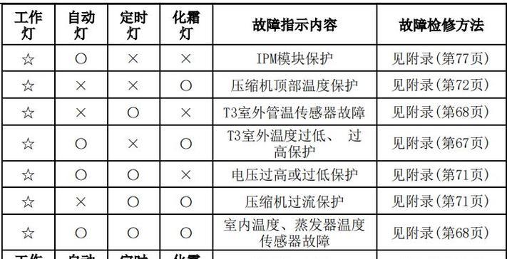 洗衣机进水口堵了如何处理（遇到洗衣机进水口堵塞问题）