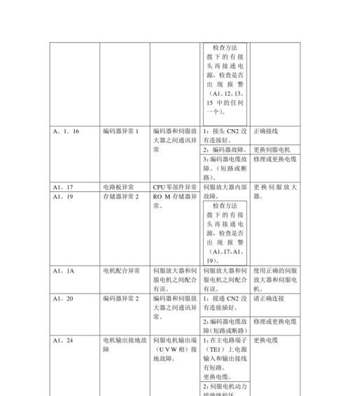 佳能复印机故障代码（掌握佳能复印机故障代码）