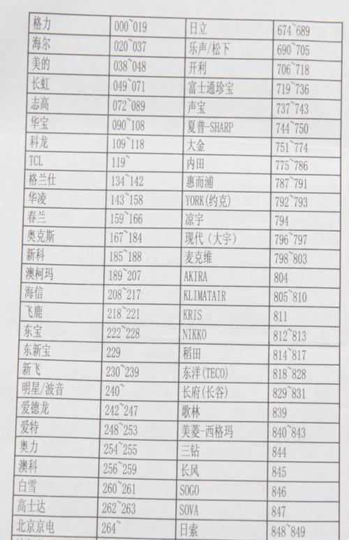 显示器老显示超频的解决方法（遇到显示器老显示超频如何应对）