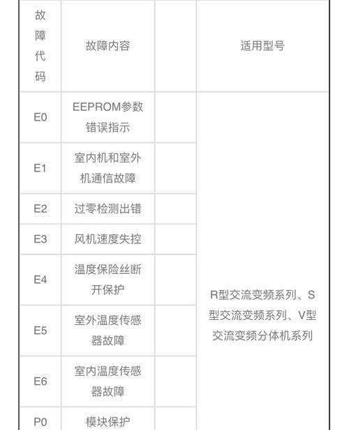 登牌空调不出风的常见原因及处理方法（一起了解登牌空调不出风的原因）