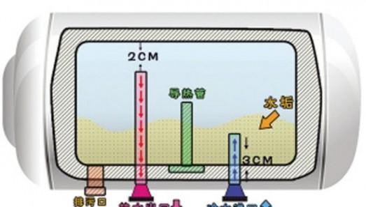 浴室热水器清洗方法（轻松保持热水器的清洁）