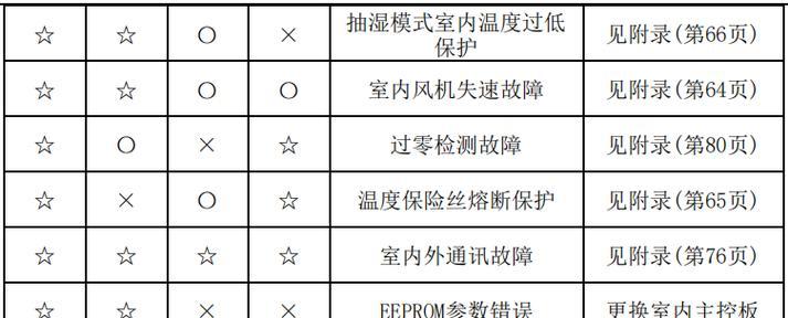 2024美的空调常见故障代码大全（解析2024美的空调常见故障代码及排除方法）