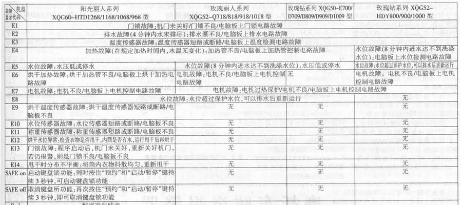 长红空调故障代码解析与排除方法（探索长红空调故障代码背后的秘密）