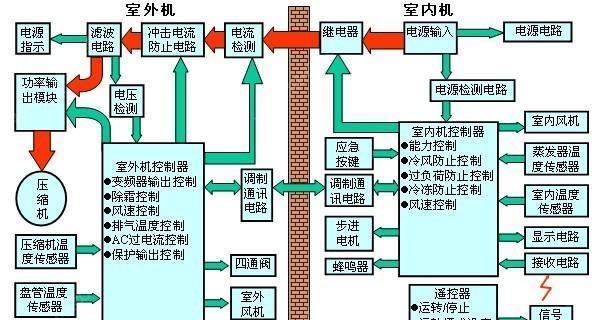 冬夏移动空调自动关机情况分析（探索移动空调长时间开启自动关机的原因及解决方法）