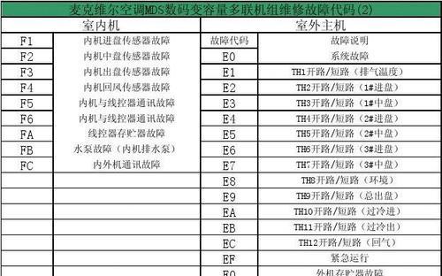 解读菱博士空调H6故障代码的含义（了解菱博士空调显示H6故障的原因与解决方法）