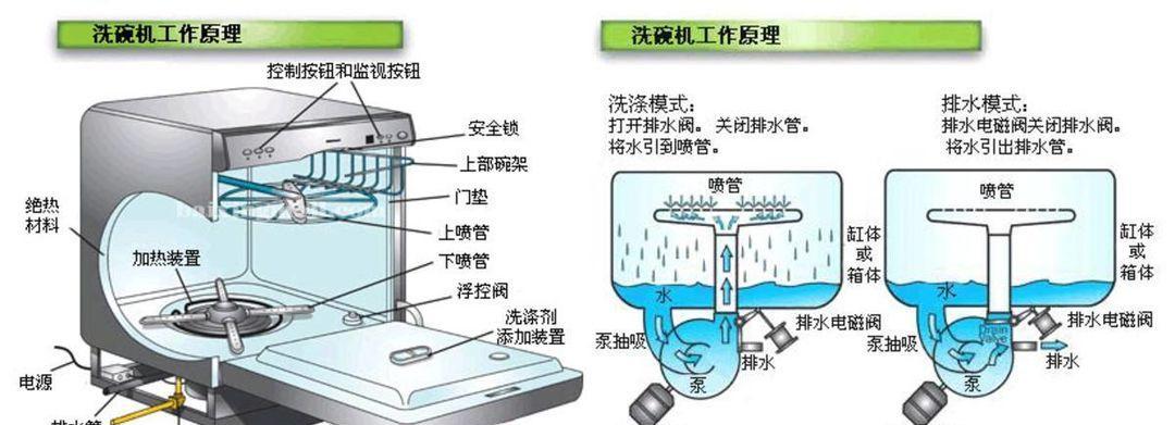 解决饮水机不断电问题的方法及建议（保障饮水机正常工作的节能设备和使用技巧）