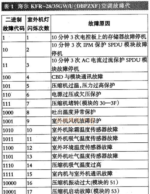 解析LG中央空调故障代码，保障空调的正常运行（故障代码指南）