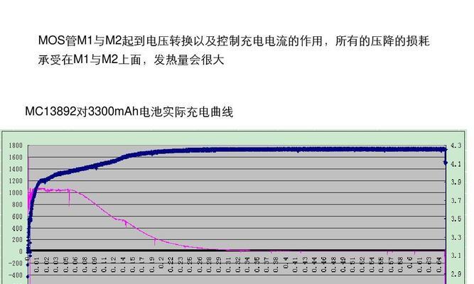 笔记本电脑充电后短路的原因（如何避免笔记本电脑充电后短路）