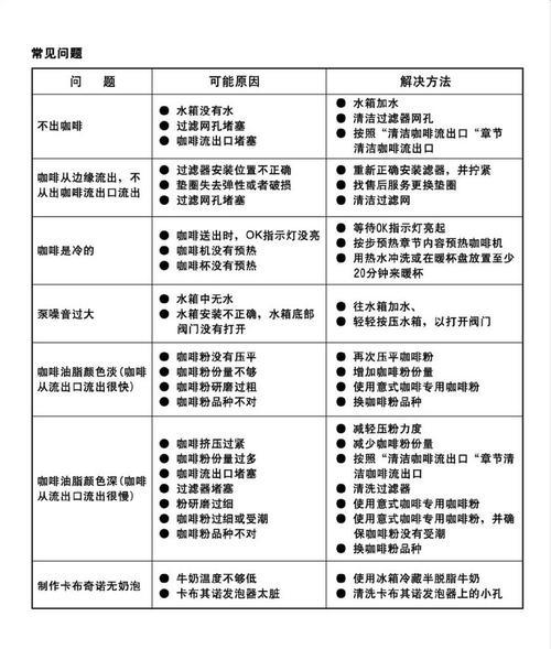 咖啡机维修价格表——了解你的维修费用（透明可靠的价格信息助你选择维修方案）