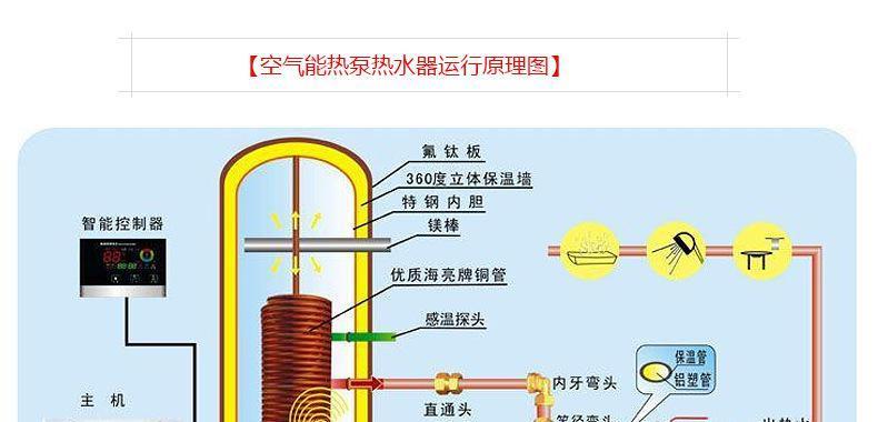 空气能热水器的清洗方法（轻松掌握）