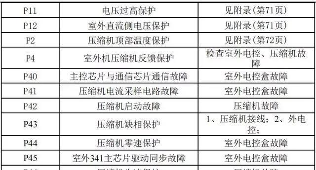 燃气灶按键方法（如何正确使用燃气灶的按键功能）