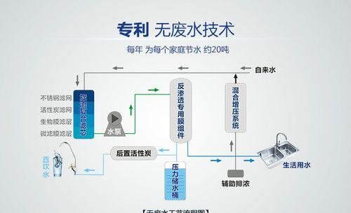 解决净水器缺水问题的关键（探索供水不足的原因及解决方案）