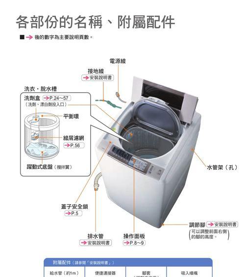 日立洗衣机C02故障分析及解决方法（深入探究日立洗衣机C02故障原因和有效解决方案）