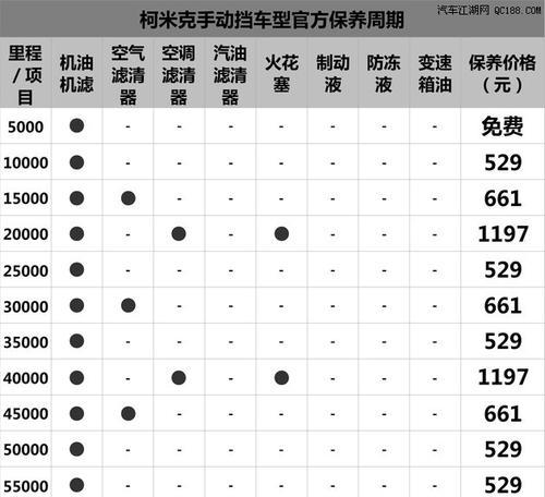 比亚迪复印机维修费用揭秘（了解维修费用为您节省成本）