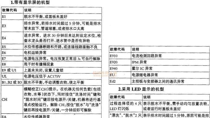 探寻海信电视机故障代码（了解海信电视机故障代码的解决方法与技巧）