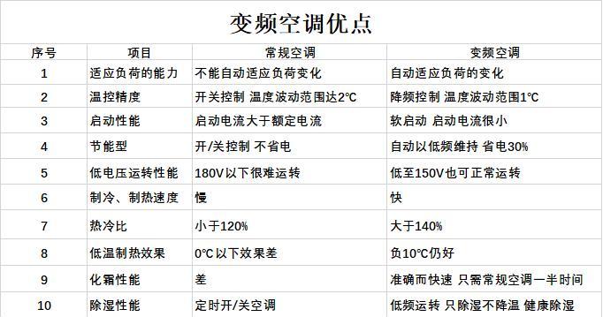 空调自动停机的原因及解决方法（了解空调自动停机的原因及如何解决这一问题）