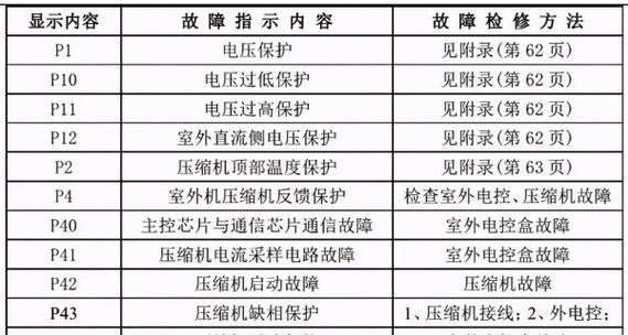 解析三菱空调E8故障代码的原因（探究E8故障代码的成因及解决方法）