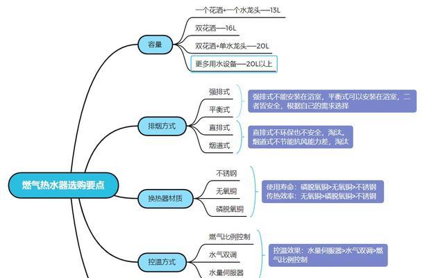 华帝燃气热水器自动熄火原因及维修处理方法（解析自动熄火原因）