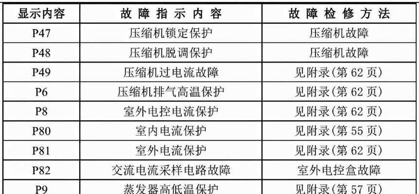 夏普热水器显示01故障维修指南（解决夏普热水器显示01故障的简单方法）