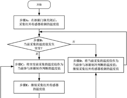 解决三星冰箱冷藏室结冰问题的有效方法（应对三星冰箱冷藏室结冰的实用技巧）