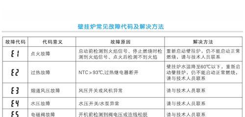 解读空调内机显示E3故障及修复方法（故障代码E3的意义）