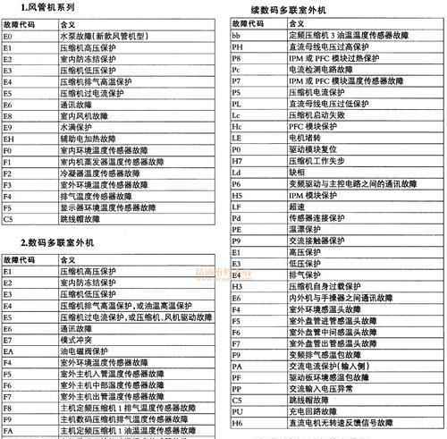 空调故障排查（有效的方法和技巧来诊断和修复空调故障）