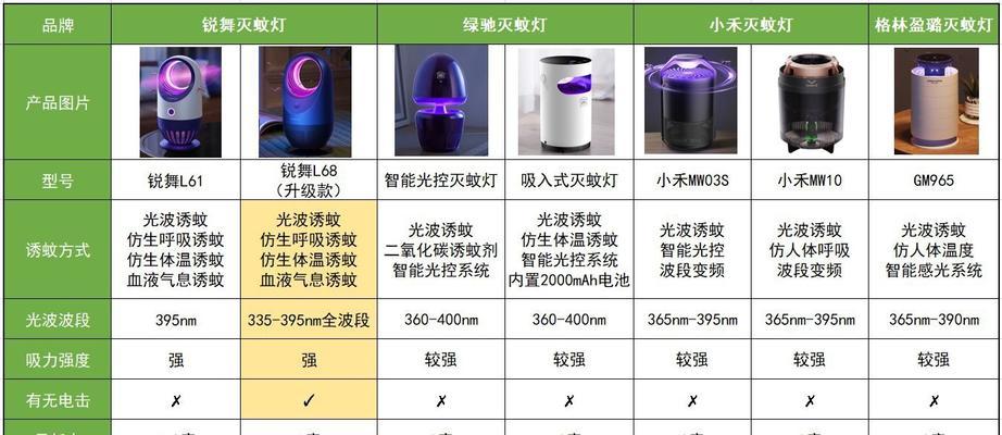 家用灯具品牌推荐（选择最适合你的照明解决方案）