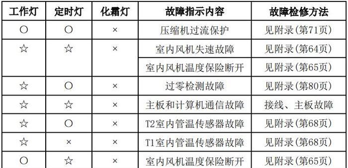 夏普冰箱不冷藏不制冷，如何解决（诊断和修复夏普冰箱制冷问题的有效方法）